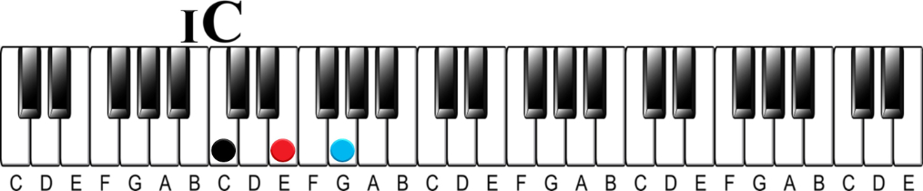 What is a minor Chord on the Piano