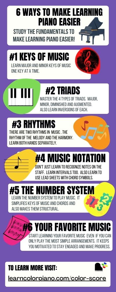 Is learning piano easy?  | 6 Ways to Make Learning Piano Easier
