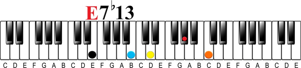 7 flat 13 chord 