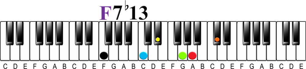 7 flat 13 chord 