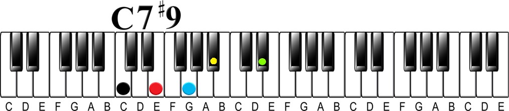 The Easiest Way to Understand Altered Chords