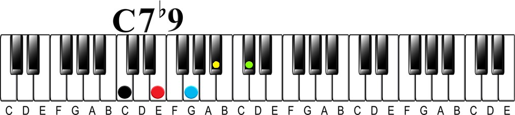 The Easiest Way to Understand Altered Chords