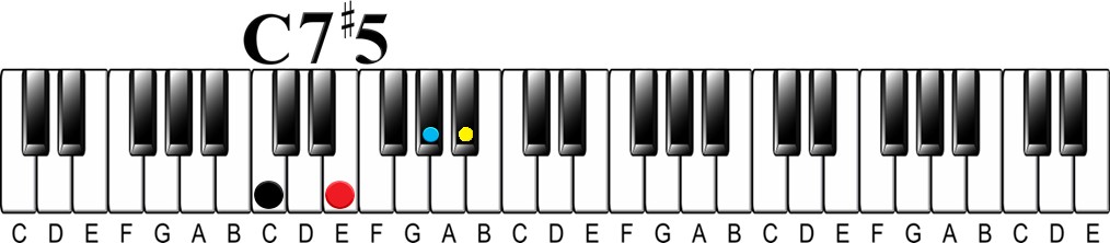 The Easiest Way to Understand Altered Chords