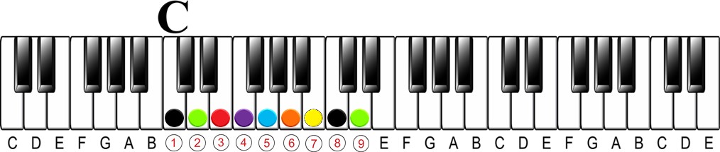 The Easiest Way to Understand Altered Chords