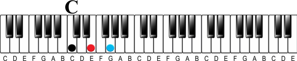 What is a minor/Major 7 Chord?