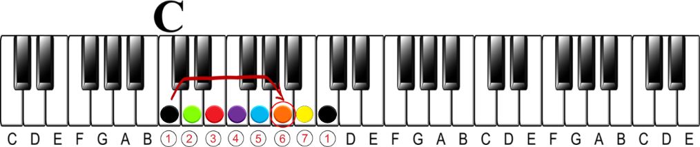 Harmonizing a Melody | Minor key 6ths
