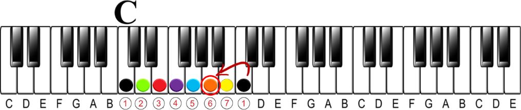 Harmonizing a Melody | Minor key 6ths