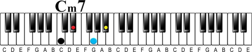 What is a minor/Major 7 Chord?