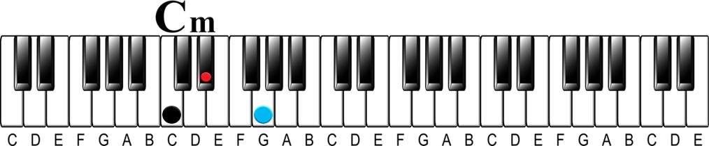 What is a minor/Major 7 Chord?